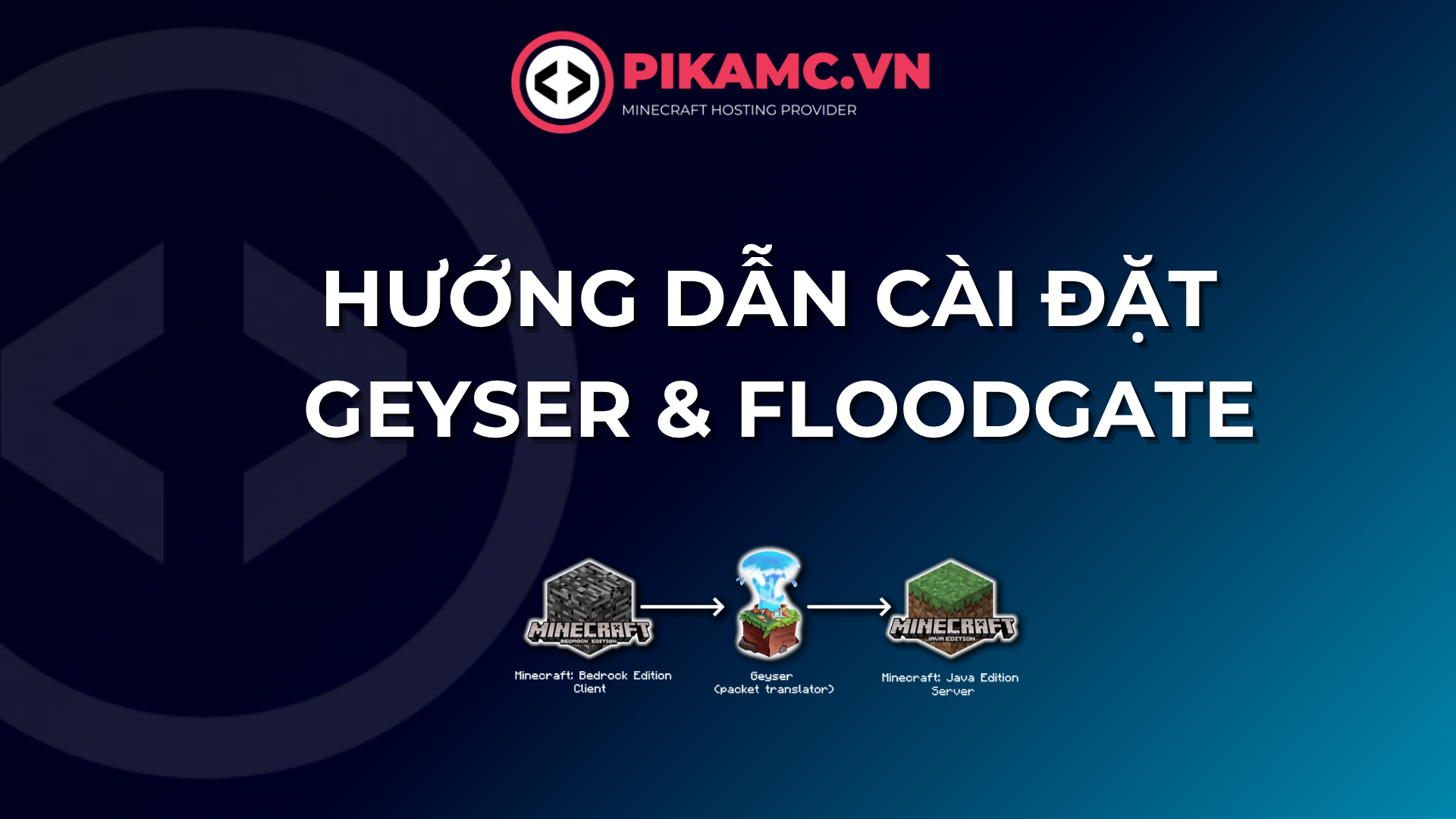 Hướng dẫn cách cài đặt plugin GEYSER và FLOODGATE để cho phép người chơi PE và PC vào cùng server.